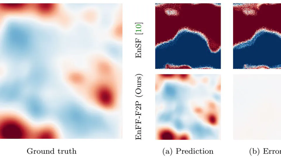 Flow Matching for Data Assimilation Accepted in SIAM/ASA JUQ