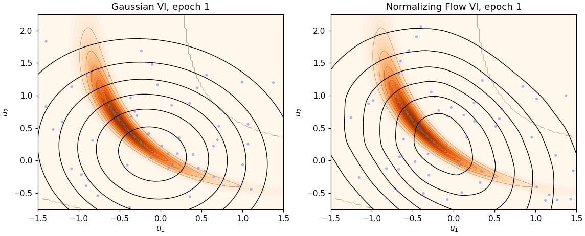 Variational posterior approximation demos