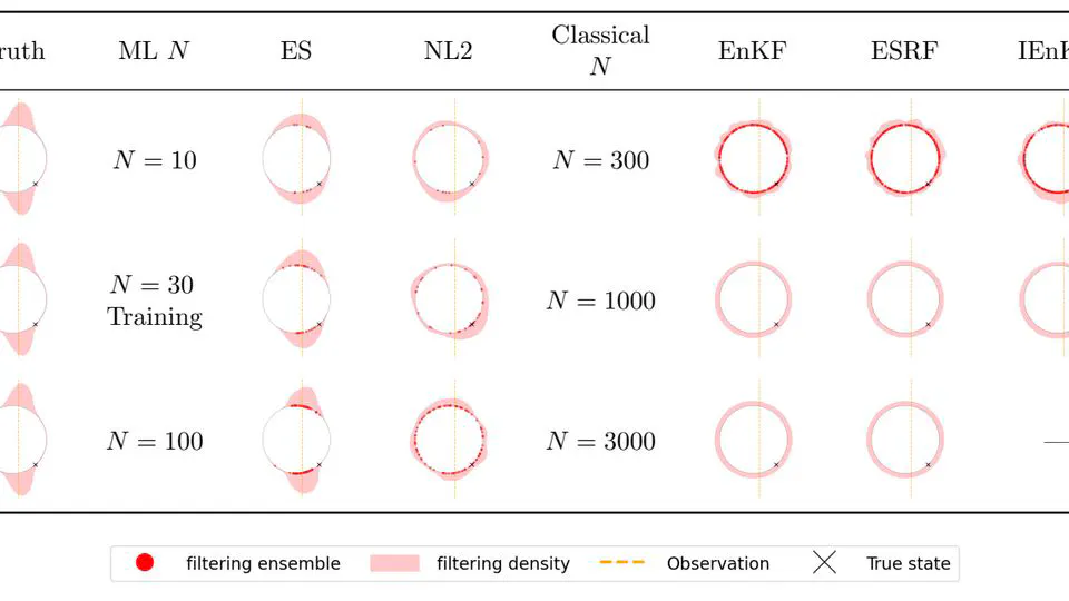 Learning the Whole Filtering Distribution with Proper Scoring Rules