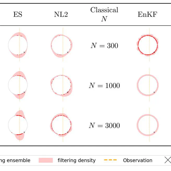 Learning the Whole Filtering Distribution with Proper Scoring Rules