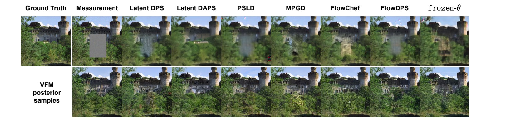 ImageNet box-inpainting comparison and diverse posterior samples from VFM