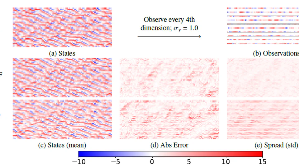 Learning Enhanced Ensemble Filters