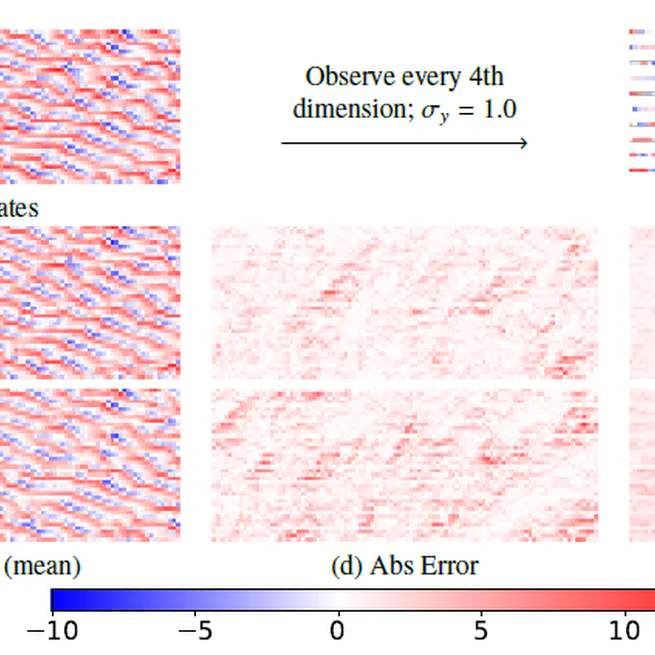 Learning Enhanced Ensemble Filters