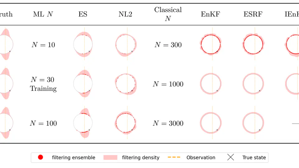 Learning Probabilistic Filters with Strictly Proper Scoring Rules