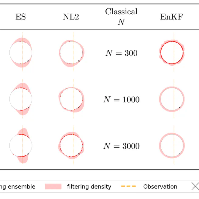Learning Probabilistic Filters with Strictly Proper Scoring Rules