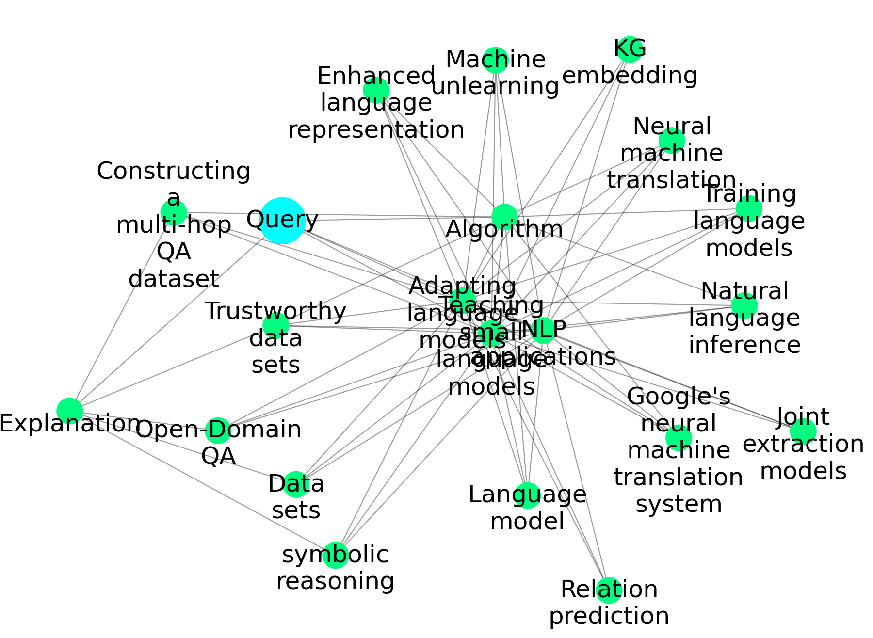 AutoKG: Efficient Automated Knowledge Graph Generation for Language ...