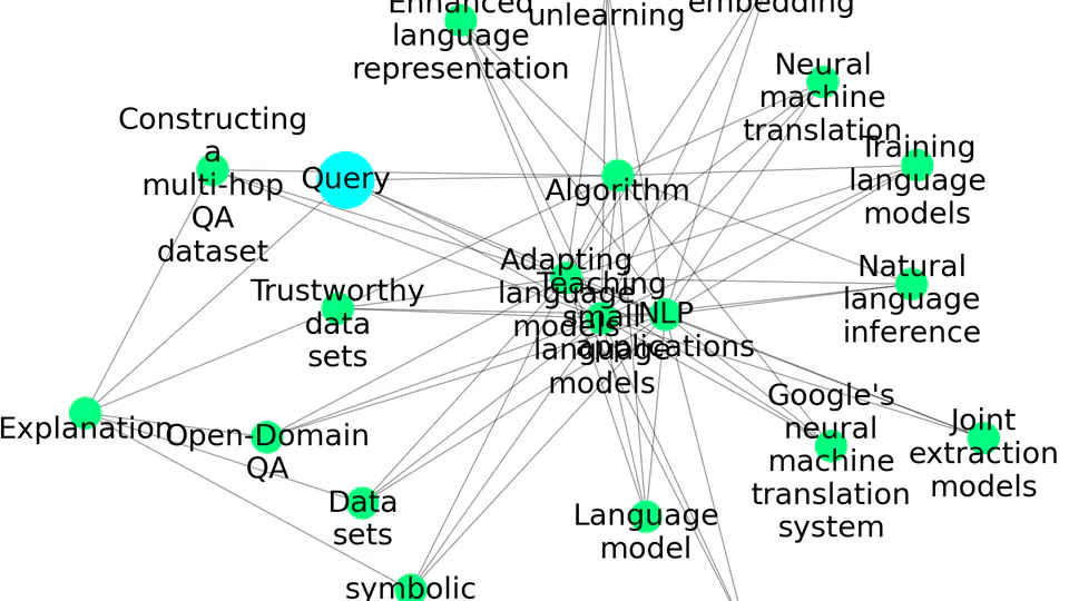 AutoKG: Efficient Automated Knowledge Graph Generation for Language Models