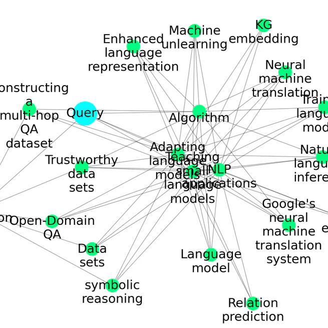 AutoKG: Efficient Automated Knowledge Graph Generation for Language Models