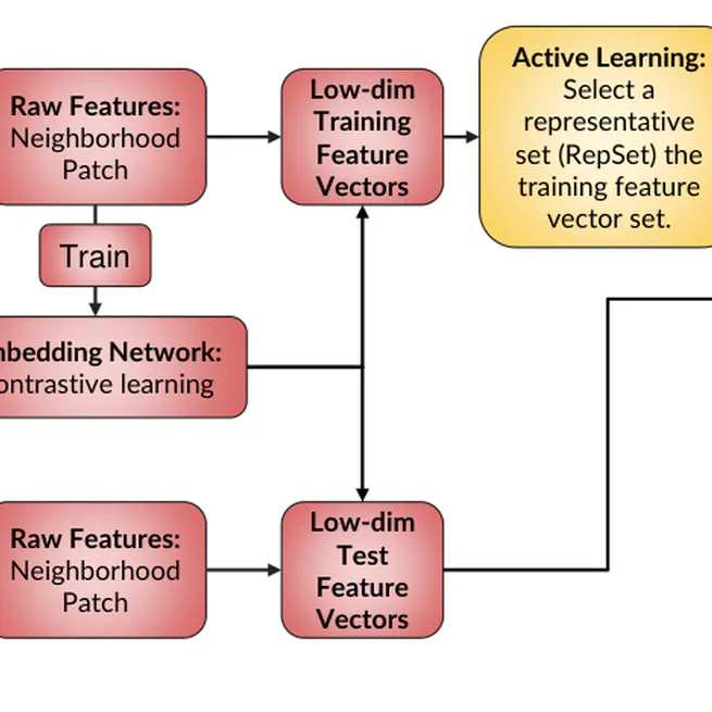 CGAP: A Hybrid Contrastive and Graph-based Active Learning Pipeline to Detect Water and Sediment in Multispectral Images