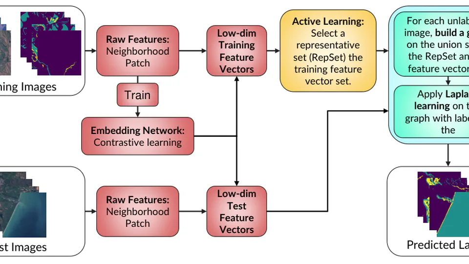 CGAP: A Hybrid Contrastive and Graph-based Active Learning Pipeline to Detect Water and Sediment in Multispectral Images