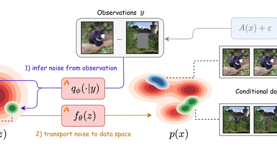 Variational Flow Maps: Make Some Noise for One-Step Conditional Generation