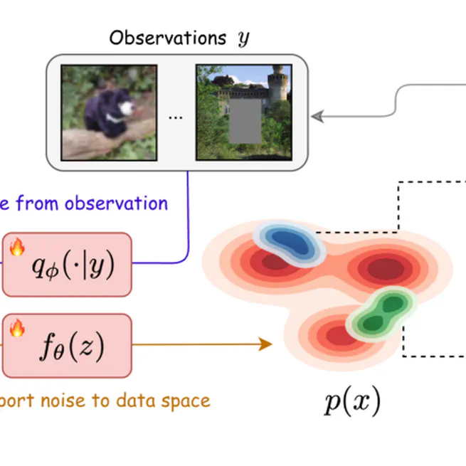 Variational Flow Maps: Make Some Noise for One-Step Conditional Generation